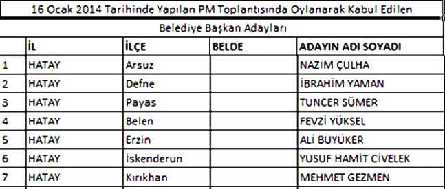 chp-pm