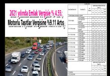 2021 yılında Emlak Vergisie % 4.55, Motorlu Taşıtlar Vergisine %9.11 Artış