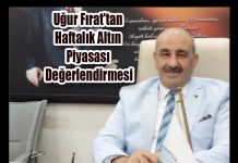Uğur Fırat’tan Haftalık Altın Piyasası Değerlendirmesi
