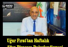 Uğur Fırat’tan Haftalık Altın Piyasası Değerlendirmesi